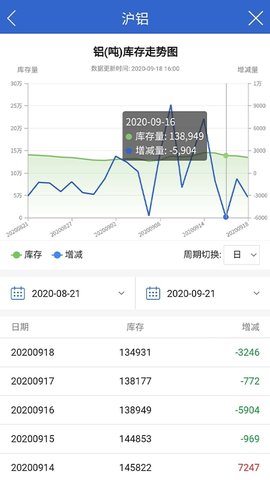 东方汇金期货app