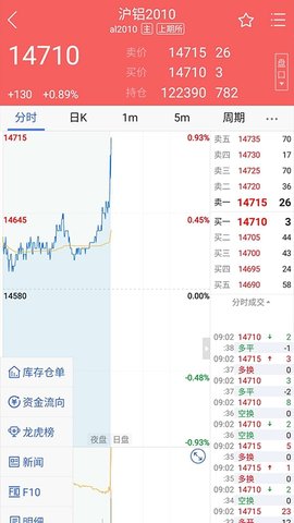 东方汇金期货app