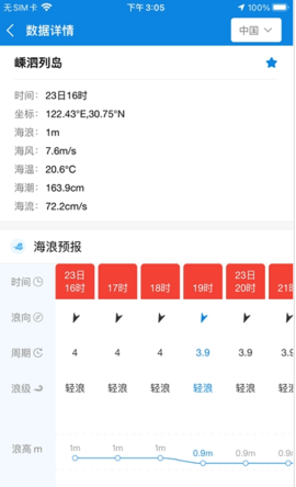 中国海洋预报app