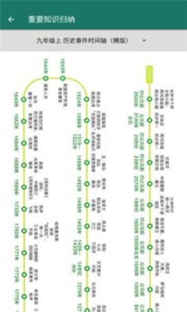 九年级历史帮最新版