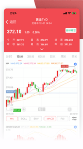 仟家信黄金app