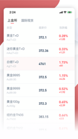 仟家信黄金app