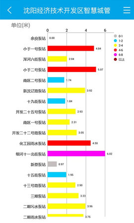掌上城管app