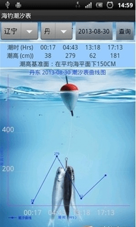 海钓潮汐表app